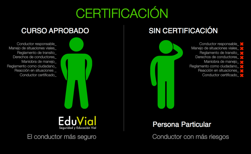 Educación vial para gobierno